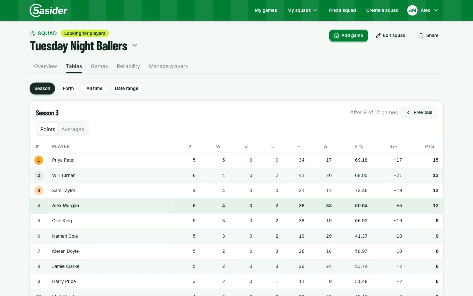 A squad's season league table on a laptop, with points, wins, losses and goal difference for each player